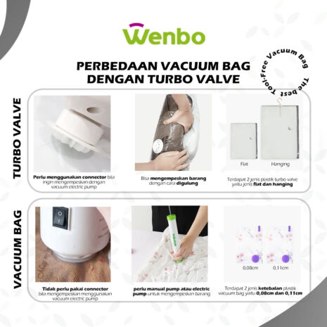 frame perbedaan dengan vacuum bag ijo frame perbedaan dengan vacuum bag ijo
